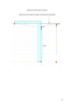 Konspekts 'Statiski nenoteicama rāmja aprēķins ar Lira un Axis', 33.