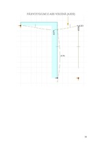Konspekts 'Statiski nenoteicama rāmja aprēķins ar Lira un Axis', 34.
