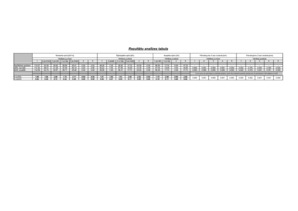 Konspekts 'Statiski nenoteicama rāmja aprēķins ar Lira un Axis', 38.