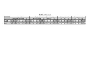 Konspekts 'Statiski nenoteicama rāmja aprēķins ar Lira un Axis', 39.