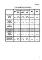 Referāts 'Sveķi un to pielietojums tehnikā', 25.