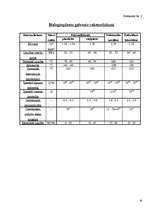 Referāts 'Sveķi un to pielietojums tehnikā', 26.