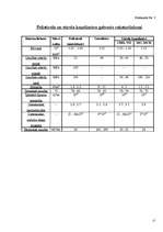 Referāts 'Sveķi un to pielietojums tehnikā', 27.