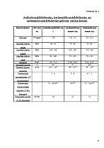 Referāts 'Sveķi un to pielietojums tehnikā', 28.