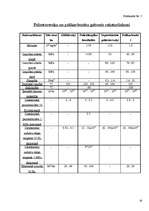 Referāts 'Sveķi un to pielietojums tehnikā', 29.