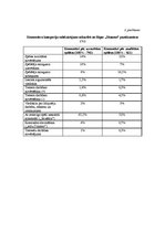 Referāts 'Hokeja kluba "Rīgas Dinamo" snieguma ietekme uz līdzjutēju komunikāciju nacionāl', 29.