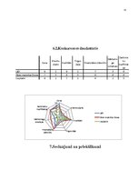 Referāts 'Produkta „maize” tirgus izpēte A/S „Hanzas Maize”', 21.