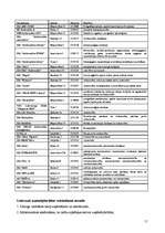 Referāts 'Vēlēšanu kampaņas modelis pašvaldību vēlēšanās', 12.