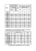 Referāts 'Latvijas saimniecība 30.gados', 36.