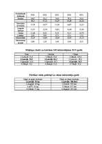 Referāts 'Latvijas saimniecība 30.gados', 37.