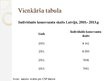 Prezentācija 'Individuālo komersantu analīze Latvjā', 6.