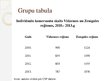 Prezentācija 'Individuālo komersantu analīze Latvjā', 8.