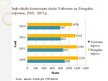 Prezentācija 'Individuālo komersantu analīze Latvjā', 9.