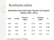 Prezentācija 'Individuālo komersantu analīze Latvjā', 10.