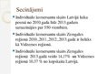 Prezentācija 'Individuālo komersantu analīze Latvjā', 12.