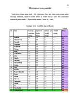 Referāts 'Atmiņas, uzmanības un domāšanas ietekme uz skolēna vidējo atzīmi', 22.