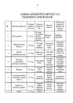 Konspekts 'Sociālās sadarbības formas', 9.