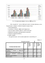 Referāts 'Всеобщий менеджмент качества', 21.