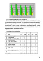 Diplomdarbs 'SIA "X" saimnieciskās darbības analīze', 40.
