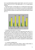 Diplomdarbs 'SIA "X" saimnieciskās darbības analīze', 50.
