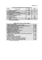 Referāts 'Naudas plūsmas uzskaite un analīze', 43.