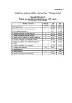Referāts 'Naudas plūsmas uzskaite un analīze', 46.