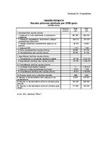 Referāts 'Naudas plūsmas uzskaite un analīze', 49.