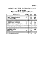 Referāts 'Naudas plūsmas uzskaite un analīze', 50.
