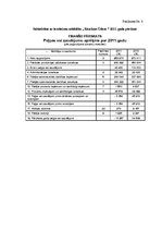 Referāts 'Naudas plūsmas uzskaite un analīze', 54.