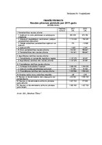 Referāts 'Naudas plūsmas uzskaite un analīze', 57.