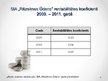 Referāts 'Naudas plūsmas uzskaite un analīze', 71.