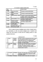 Referāts 'Z/s "Jaunkrasti" produktu stratēģiskā plānošana', 36.