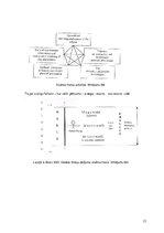 Diplomdarbs 'Skolēnu pētnieciskās darbības attīstība ģeogrāfijas mācību procesā pamatskolā', 23.