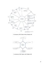 Diplomdarbs 'Skolēnu pētnieciskās darbības attīstība ģeogrāfijas mācību procesā pamatskolā', 25.