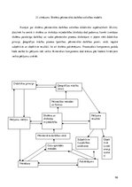 Diplomdarbs 'Skolēnu pētnieciskās darbības attīstība ģeogrāfijas mācību procesā pamatskolā', 90.