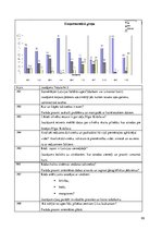 Diplomdarbs 'Skolēnu pētnieciskās darbības attīstība ģeogrāfijas mācību procesā pamatskolā', 99.
