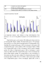 Diplomdarbs 'Skolēnu pētnieciskās darbības attīstība ģeogrāfijas mācību procesā pamatskolā', 100.
