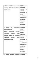 Diplomdarbs 'Skolēnu pētnieciskās darbības attīstība ģeogrāfijas mācību procesā pamatskolā', 117.