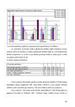 Diplomdarbs 'Skolēnu pētnieciskās darbības attīstība ģeogrāfijas mācību procesā pamatskolā', 149.