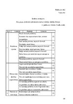Diplomdarbs 'Skolēnu pētnieciskās darbības attīstība ģeogrāfijas mācību procesā pamatskolā', 169.