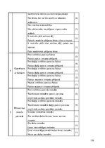 Diplomdarbs 'Skolēnu pētnieciskās darbības attīstība ģeogrāfijas mācību procesā pamatskolā', 170.