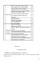 Diplomdarbs 'Skolēnu pētnieciskās darbības attīstība ģeogrāfijas mācību procesā pamatskolā', 171.