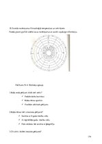 Diplomdarbs 'Skolēnu pētnieciskās darbības attīstība ģeogrāfijas mācību procesā pamatskolā', 174.