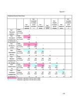 Diplomdarbs 'Skolēnu pētnieciskās darbības attīstība ģeogrāfijas mācību procesā pamatskolā', 179.