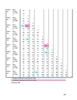 Diplomdarbs 'Skolēnu pētnieciskās darbības attīstība ģeogrāfijas mācību procesā pamatskolā', 190.