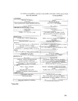 Diplomdarbs 'Skolēnu pētnieciskās darbības attīstība ģeogrāfijas mācību procesā pamatskolā', 194.