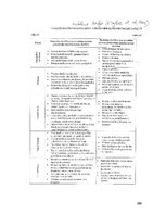 Diplomdarbs 'Skolēnu pētnieciskās darbības attīstība ģeogrāfijas mācību procesā pamatskolā', 200.