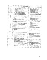 Diplomdarbs 'Skolēnu pētnieciskās darbības attīstība ģeogrāfijas mācību procesā pamatskolā', 201.