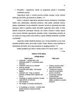 Diplomdarbs 'Labdarības organizācijas "Ziedot.lv" komunikācijas stratēģija', 10.