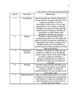 Referāts 'Personāla motivācija', 6.